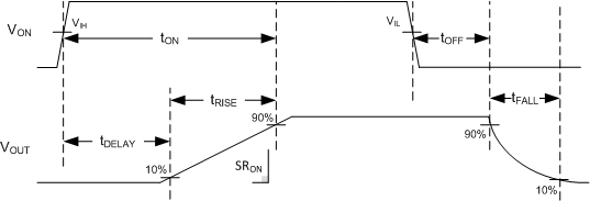 TPS22919 Timing Waveforms.gif